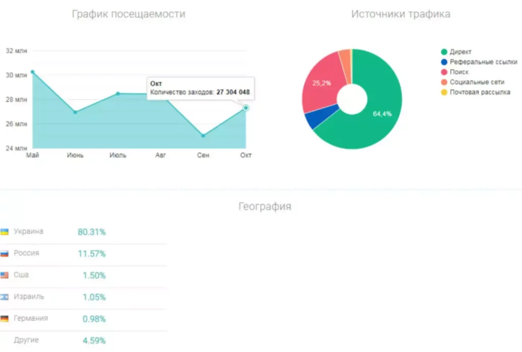 как создать pwa приложение