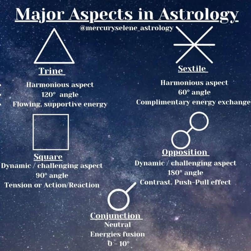 Aspects: Planetary Friend and Frenemy Dynamics