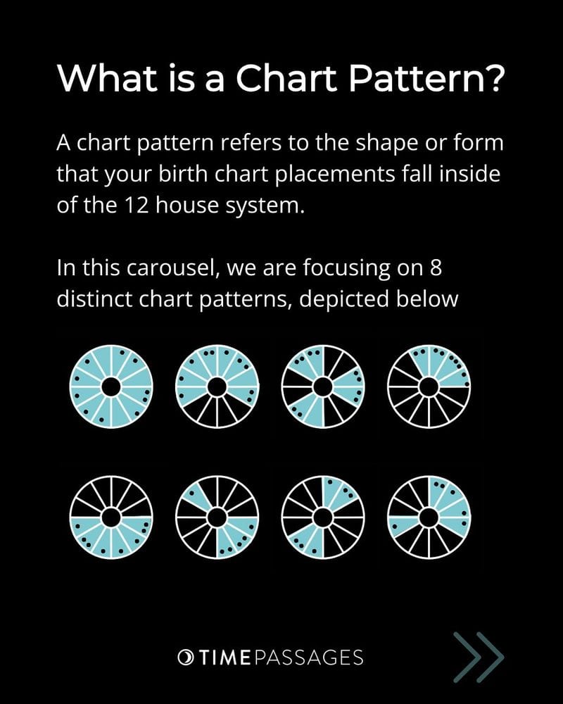 Chart Patterns: Your Cosmic Signature