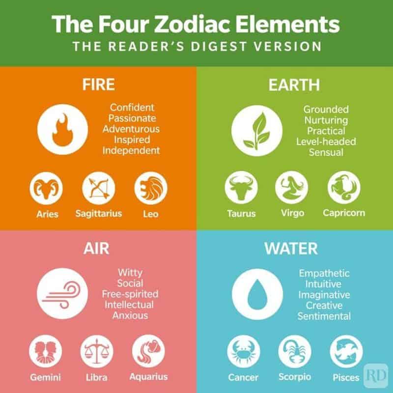 Elements: Your Cosmic Chemistry Set
