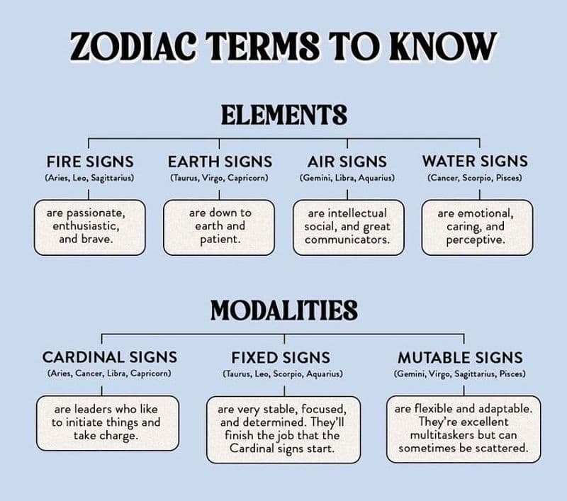 Modalities: Your Cosmic Work Style