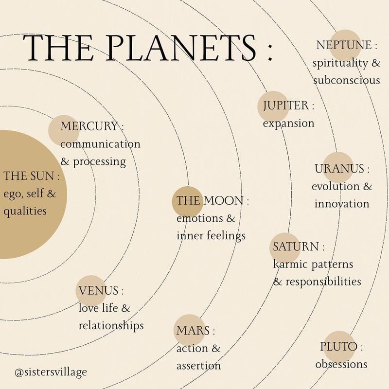 Planets: Your Cosmic Cast of Characters