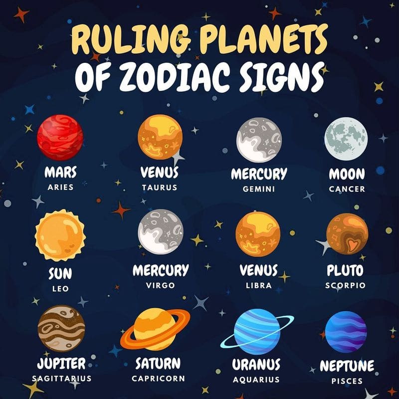 Ruling Planets: Your Cosmic Managers
