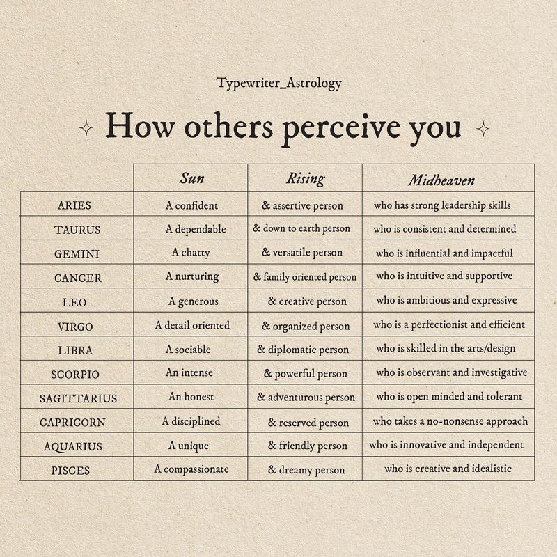 Self-Discovery Shortcut: Astrology as Personal Growth Tool