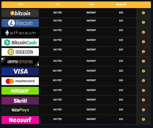 Top Online -Casino -Sites, die redcompra Einlagen akzeptieren