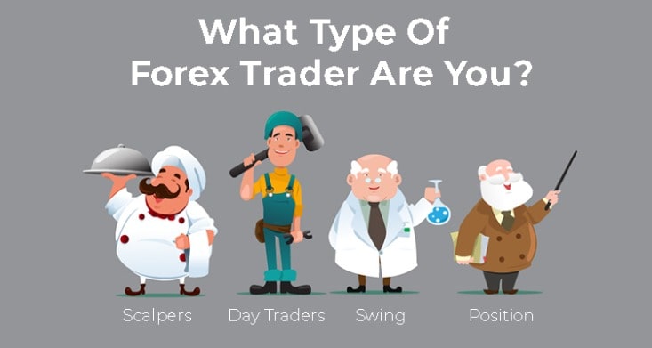 Types of Institutional Traders