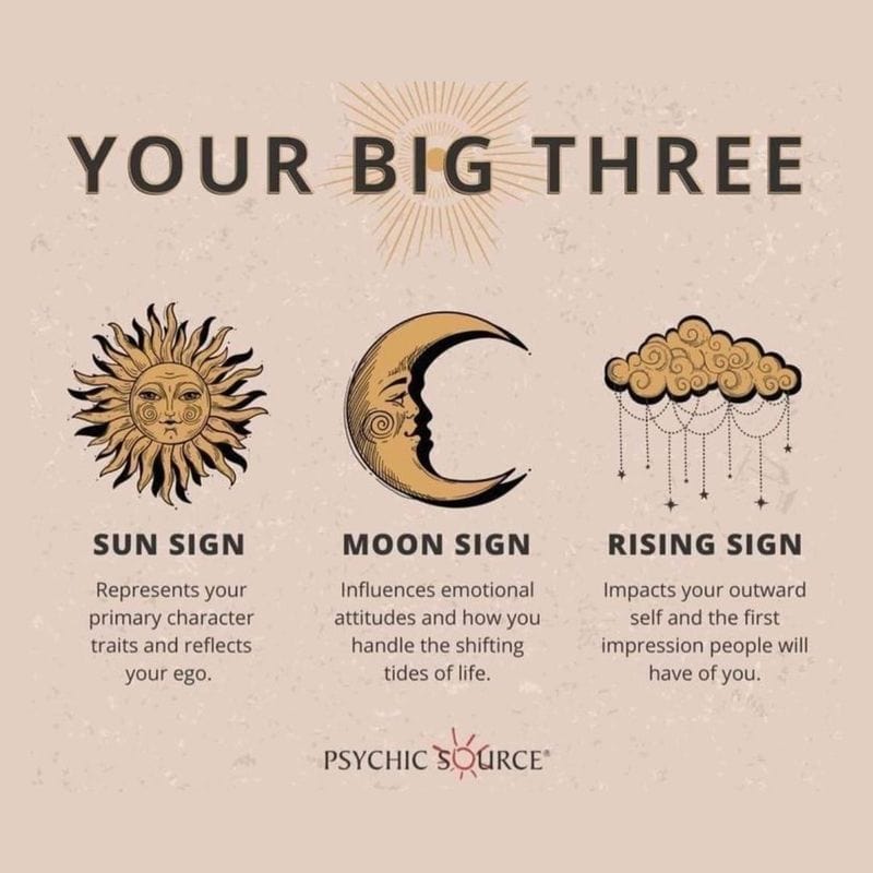 Your Cosmic ID: The Big Three