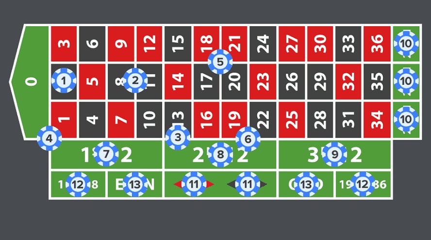 emplacement gladiator