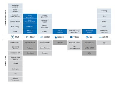 generative ai for customer support
