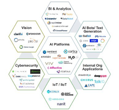 generative ai for customer support