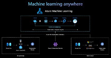 how machine learning works