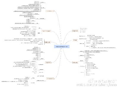 nlp semantic