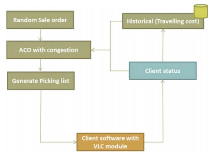 smart order routing crypto