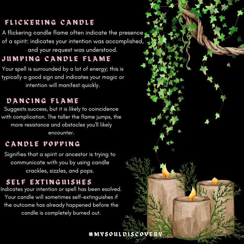 Candle Flame Reading