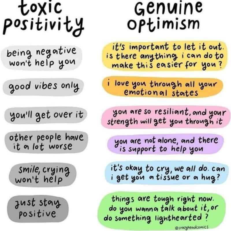 Authenticity Sacrifice