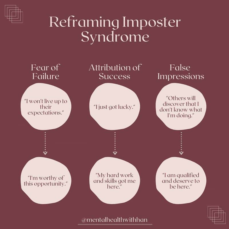 Redefine What Failure Means