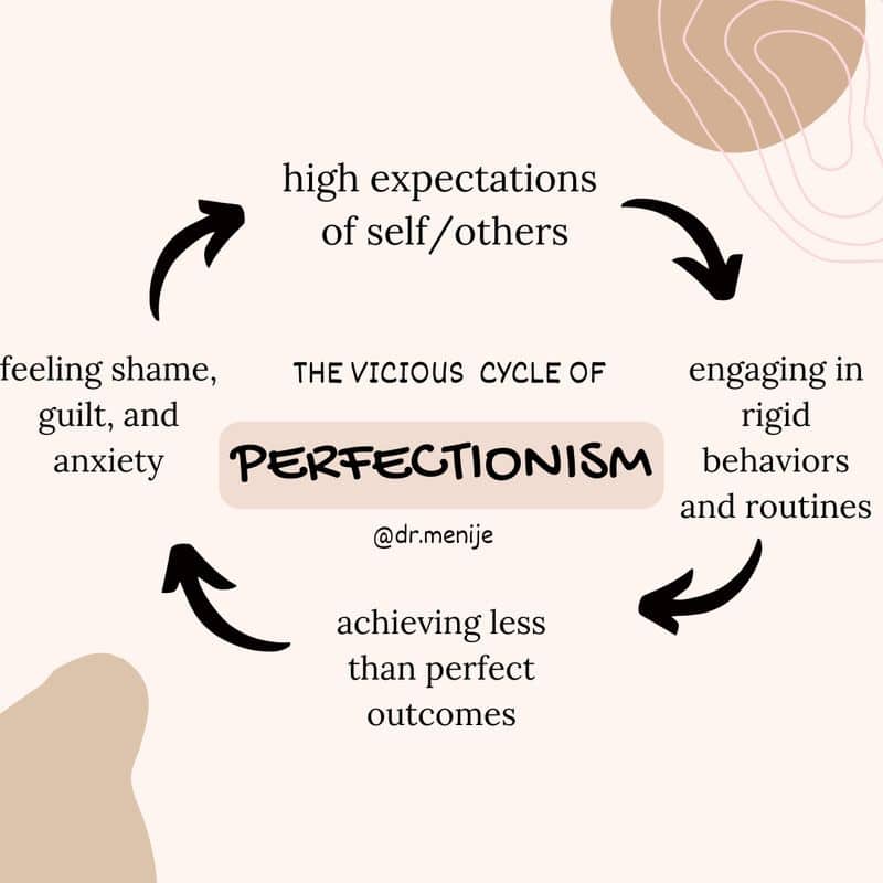 Perfectionism Rules Your Life