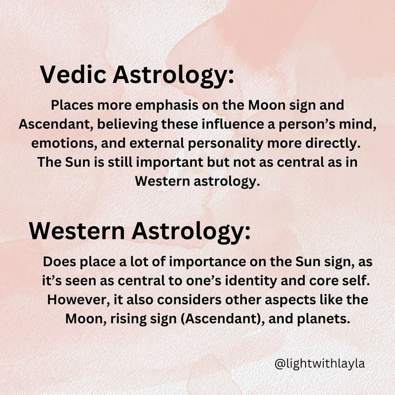 Moon vs. Sun Emphasis