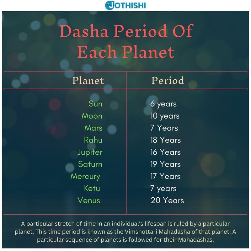 The Unique Dasha System