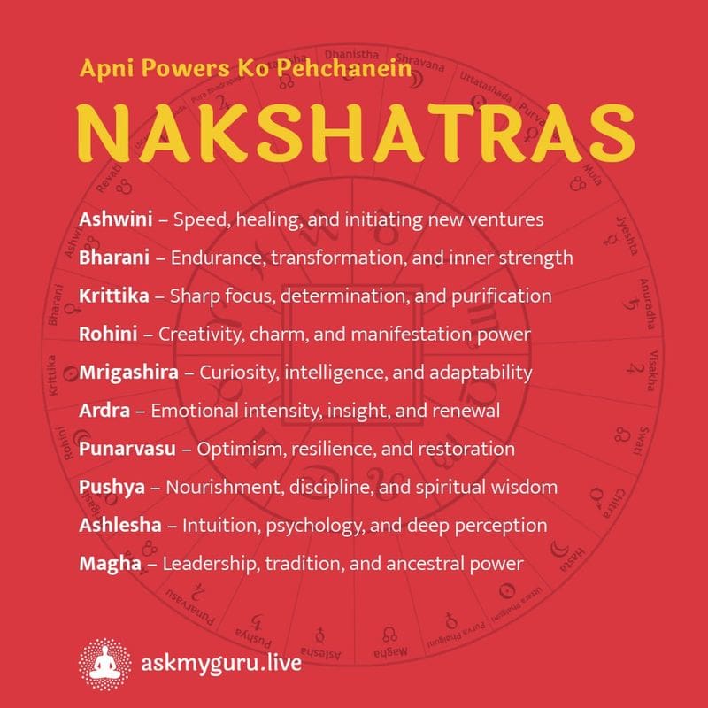 Lunar Mansions: The Nakshatras