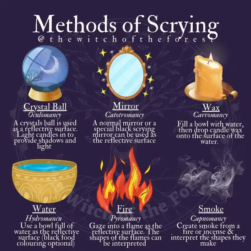 Practice Divination
